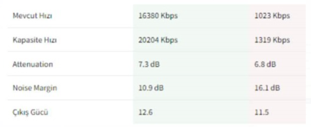 Huawei VDSL Router Kurulumu: Mobil Yedekleme ve DHCP Ayarları 4 Hat Değerleri