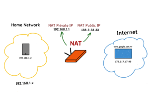 Huawei VDSL Router Kurulumu: Mobil Yedekleme ve DHCP Ayarları 2 NAT Nedir?