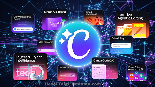 Canva AI 2.0 ile Tasarım Süreci Baştan Sona Değişiyor: Prompt Tabanlı Yeni Dönem