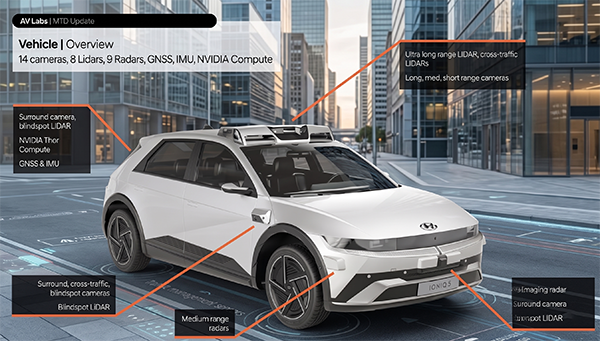 Uber AV Lab Projesi ile Otonom Sürüş Ortaklarına Milyonlarca Kilometrelik Veri Sağlayacak