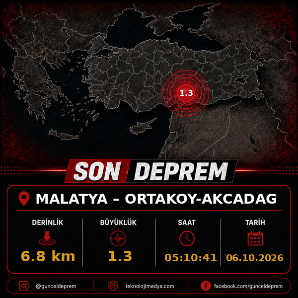 Son Depremler | ORTAKOY-AKCADAG (MALATYA) | 06.10.2026 - 05:10 1 Son Depremler | ORTAKOY-AKCADAG (MALATYA) | 06.10.2026 - 05:10
