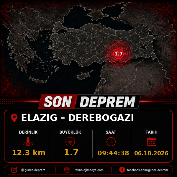 Son Depremler | DEREBOGAZI-(ELAZIG) | 06.10.2026 - 09:44 1 Son Depremler | DEREBOGAZI-(ELAZIG) | 06.10.2026 - 09:44