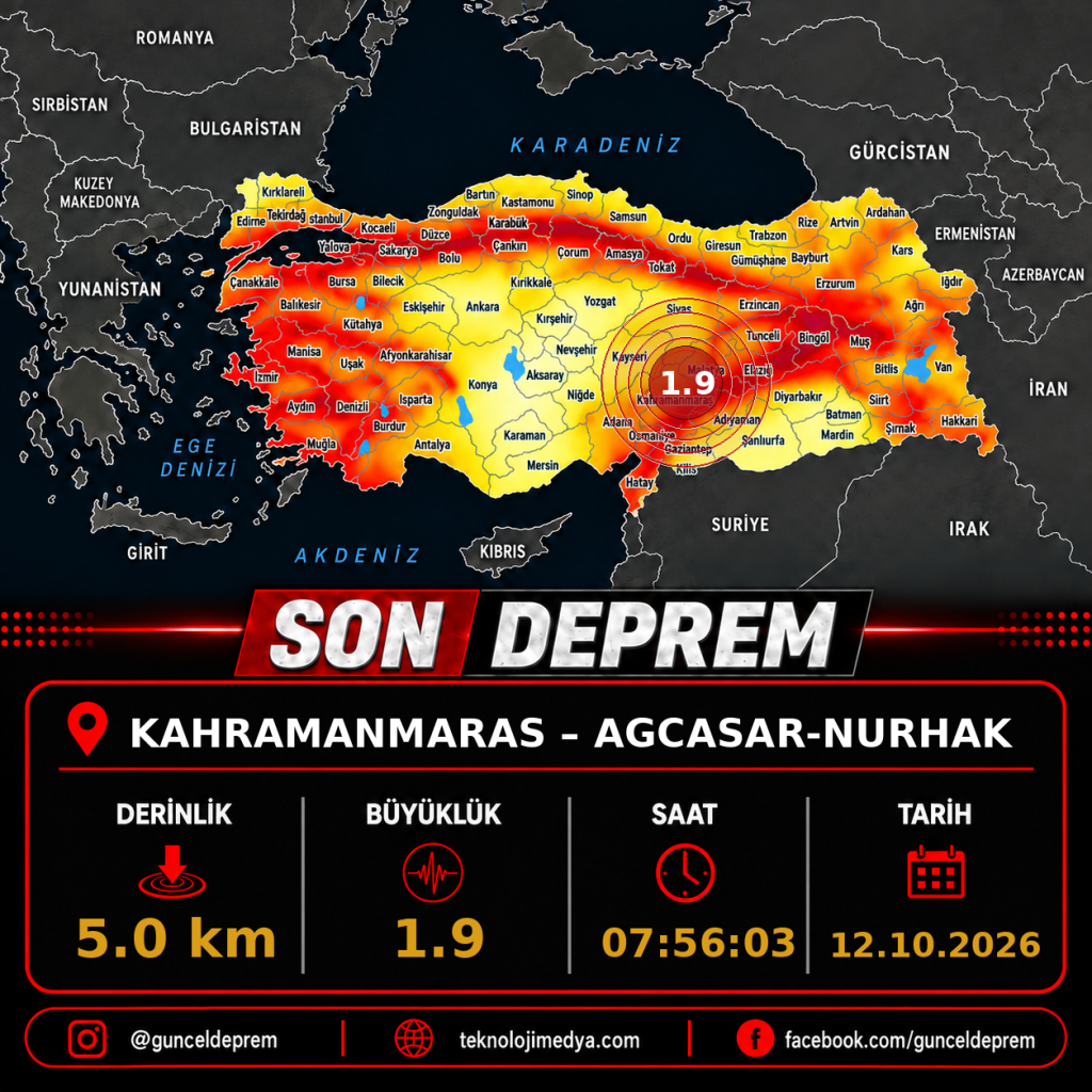 Son Depremler | AGCASAR-NURHAK (KAHRAMANMARAS) | 12.10.2026 - 07:56