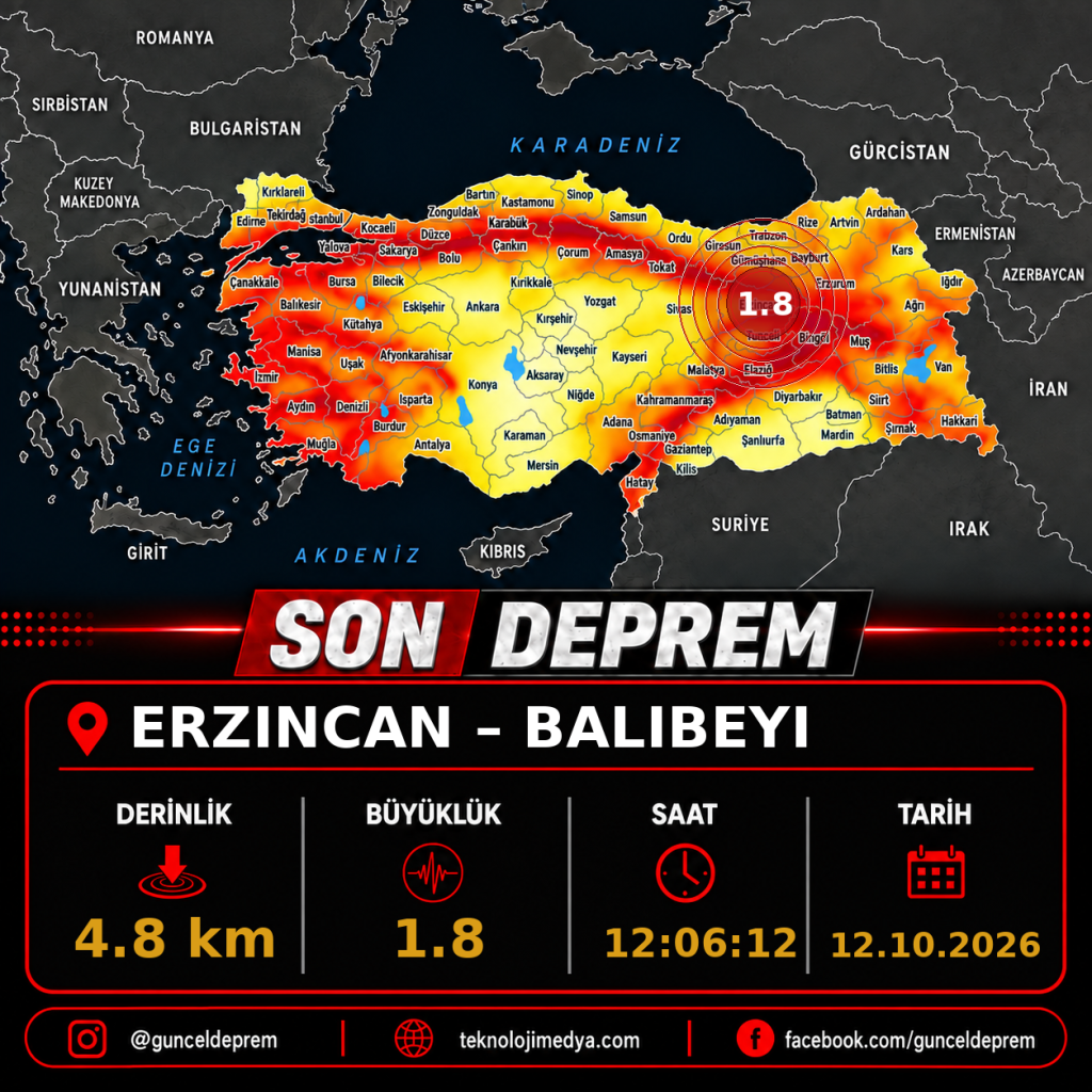 Son Depremler | BALIBEYI-(ERZINCAN) | 12.10.2026 - 12:06