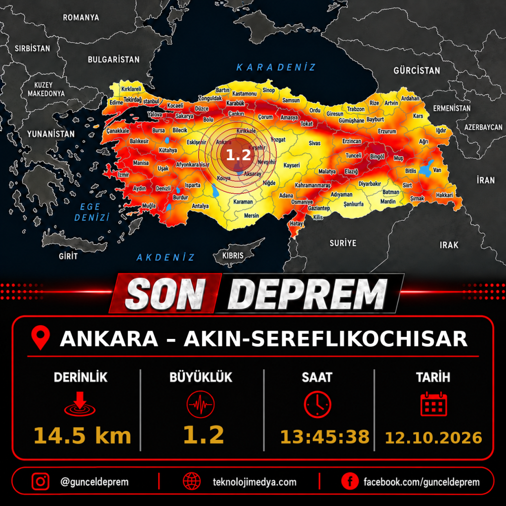 Son Depremler | AKIN-SEREFLIKOCHISAR (ANKARA) | 12.10.2026 - 13:45