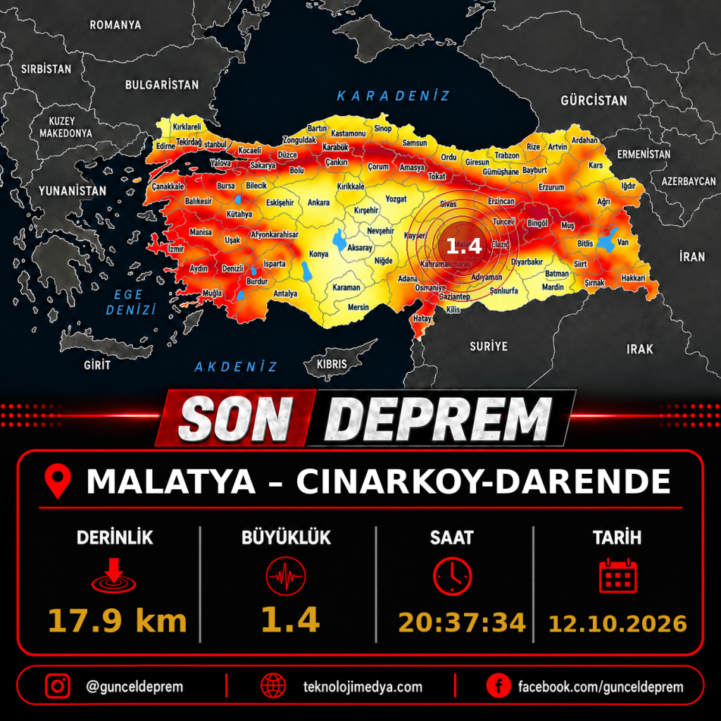 Son Depremler | CINARKOY-DARENDE (MALATYA) | 12.10.2026 - 20:37 1 Son Depremler | CINARKOY-DARENDE (MALATYA) | 12.10.2026 - 20:37