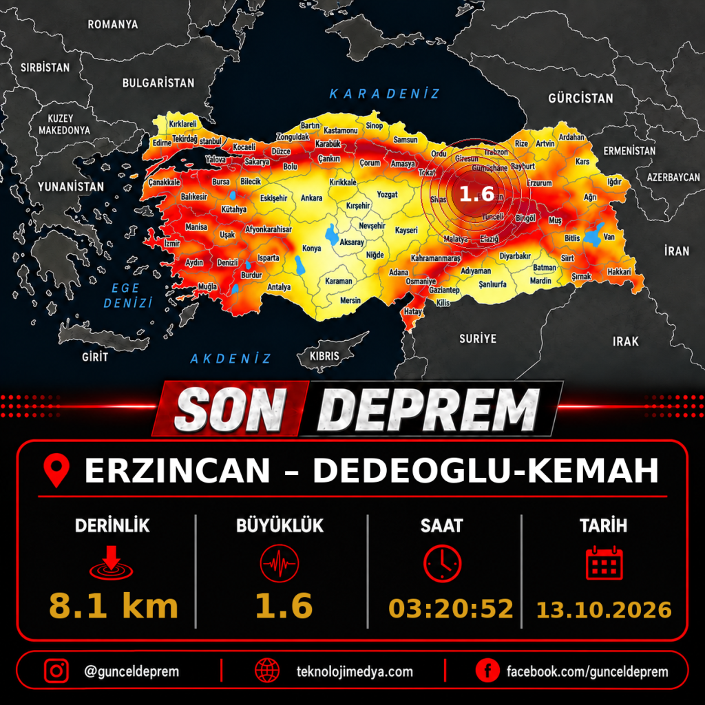 Son Depremler | DEDEOGLU-KEMAH (ERZINCAN) | 13.10.2026 - 03:20