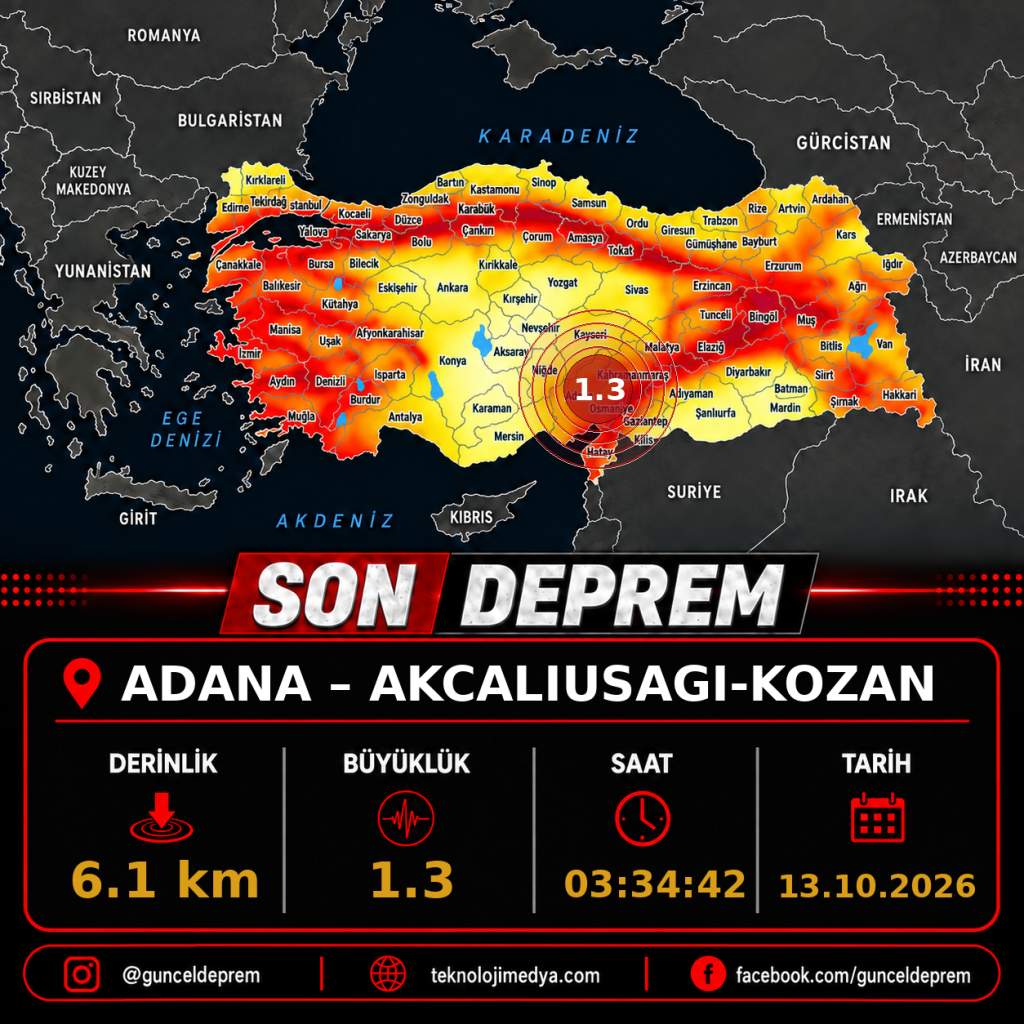 Son Depremler | AKCALIUSAGI-KOZAN (ADANA) | 13.10.2026 - 03:34