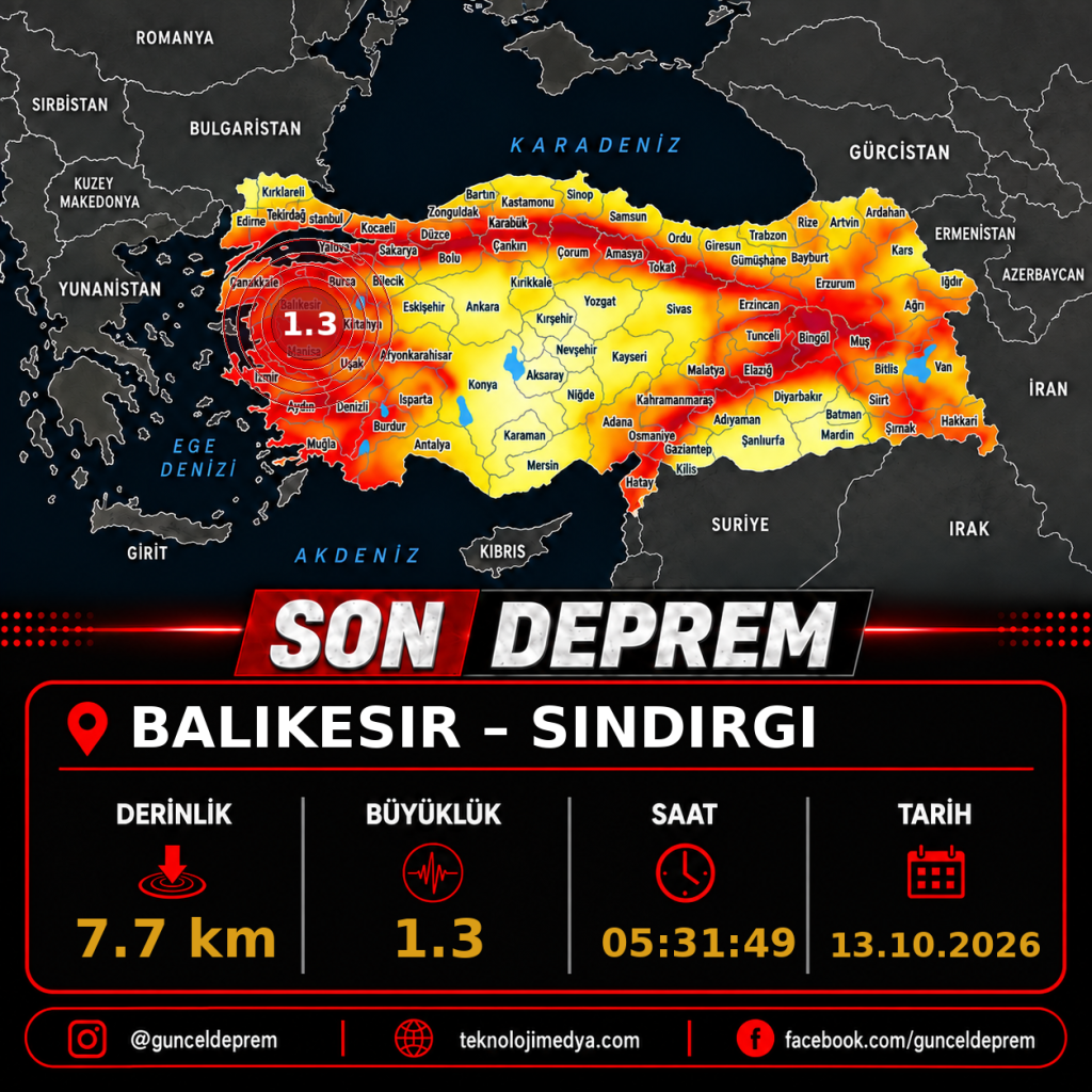 Son Depremler | SINDIRGI (BALIKESIR) | 13.10.2026 - 05:31
