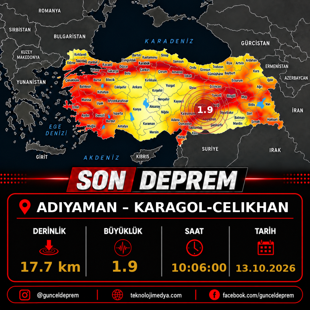Son Depremler | KARAGOL-CELIKHAN (ADIYAMAN) | 13.10.2026 - 10:06