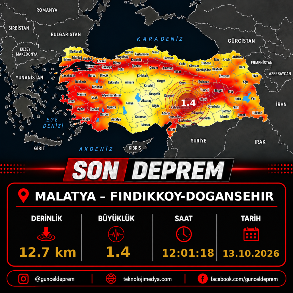 Son Depremler | FINDIKKOY-DOGANSEHIR (MALATYA) | 13.10.2026 - 12:01
