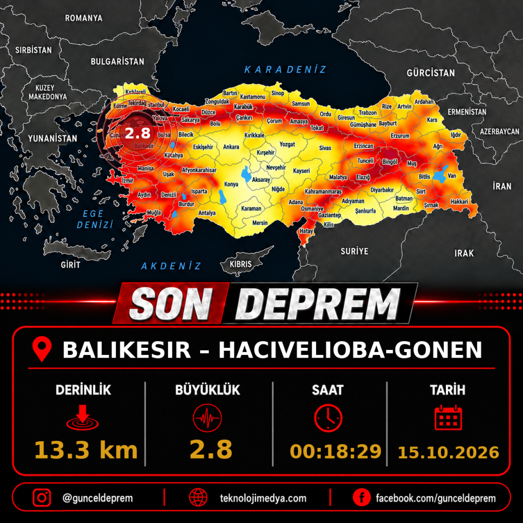 Son Depremler | HACIVELIOBA-GONEN (BALIKESIR) | 15.10.2026 - 00:18
