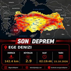 Son Depremler | EGE DENIZI | 15.10.2026 – 02:19