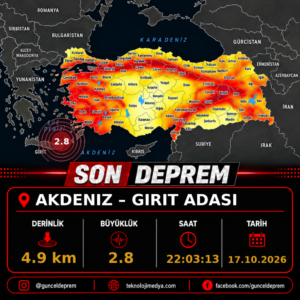 Son Depremler | GIRIT ADASI (AKDENIZ) | 17.10.2026 – 22:03